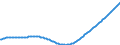 Type of projection: Baseline projections / Age class: Total / Sex: Total / Unit of measure: Person / Metropolitan regions (historical): Offenburg