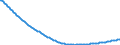 Type of projection: Baseline projections / Age class: Total / Sex: Total / Unit of measure: Person / Metropolitan regions (historical): Görlitz