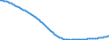 Type of projection: Baseline projections / Age class: Total / Sex: Total / Unit of measure: Person / Metropolitan regions (historical): Schweinfurt