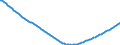 Type of projection: Baseline projections / Age class: Total / Sex: Total / Unit of measure: Person / Metropolitan regions (historical): Wetzlar