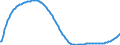 Type of projection: Baseline projections / Age class: Total / Sex: Total / Unit of measure: Person / Metropolitan regions (historical): Braunschweig-Salzgitter-Wolfsburg
