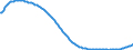 Type of projection: Baseline projections / Age class: Total / Sex: Total / Unit of measure: Person / Metropolitan regions (historical): Mannheim-Ludwigshafen