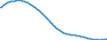 Type of projection: Baseline projections / Age class: Total / Sex: Total / Unit of measure: Person / Metropolitan regions (historical): Münster