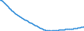 Type of projection: Baseline projections / Age class: Total / Sex: Total / Unit of measure: Person / Metropolitan regions (historical): Aachen
