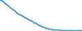 Type of projection: Baseline projections / Age class: Total / Sex: Total / Unit of measure: Person / Metropolitan regions (historical): Lübeck