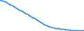 Type of projection: Baseline projections / Age class: Total / Sex: Total / Unit of measure: Person / Metropolitan regions (historical): Kassel