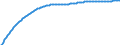 Type of projection: Baseline projections / Age class: Total / Sex: Total / Unit of measure: Person / Metropolitan regions (historical): Osnabrück