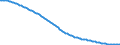 Type of projection: Baseline projections / Age class: Total / Sex: Total / Unit of measure: Person / Metropolitan regions (historical): Oldenburg (Oldenburg)
