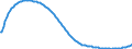 Type of projection: Baseline projections / Age class: Total / Sex: Total / Unit of measure: Person / Metropolitan regions (historical): Heidelberg