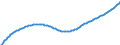 Type of projection: Baseline projections / Age class: Total / Sex: Total / Unit of measure: Person / Metropolitan regions (historical): Paderborn