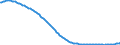 Type of projection: Baseline projections / Age class: Total / Sex: Total / Unit of measure: Person / Metropolitan regions (historical): Würzburg