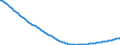 Type of projection: Baseline projections / Age class: Total / Sex: Total / Unit of measure: Person / Metropolitan regions (historical): Bremerhaven