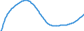 Type of projection: Baseline projections / Age class: Total / Sex: Total / Unit of measure: Person / Metropolitan regions (historical): Heilbronn