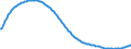 Type of projection: Baseline projections / Age class: Total / Sex: Total / Unit of measure: Person / Metropolitan regions (historical): Ulm