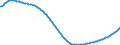 Type of projection: Baseline projections / Age class: Total / Sex: Total / Unit of measure: Person / Metropolitan regions (historical): Pforzheim