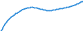 Type of projection: Baseline projections / Age class: Total / Sex: Total / Unit of measure: Person / Metropolitan regions (historical): Ingolstadt