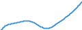 Type of projection: Baseline projections / Age class: Total / Sex: Total / Unit of measure: Person / Metropolitan regions (historical): Reutlingen
