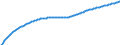 Type of projection: Baseline projections / Age class: Total / Sex: Total / Unit of measure: Person / Metropolitan regions (historical): Siegen