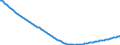 Type of projection: Baseline projections / Age class: Total / Sex: Total / Unit of measure: Person / Metropolitan regions (historical): Hildesheim