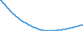 Type of projection: Baseline projections / Age class: Total / Sex: Total / Unit of measure: Person / Metropolitan regions (historical): Zwickau