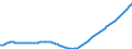 Type of projection: Baseline projections / Age class: Total / Sex: Total / Unit of measure: Person / Metropolitan regions (historical): Wuppertal