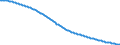 Type of projection: Baseline projections / Age class: Total / Sex: Total / Unit of measure: Person / Metropolitan regions (historical): Düren