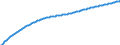 Type of projection: Baseline projections / Age class: Total / Sex: Total / Unit of measure: Person / Metropolitan regions (historical): Bocholt