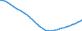 Type of projection: Baseline projections / Age class: Total / Sex: Total / Unit of measure: Person / Metropolitan regions (historical): Non-metropolitan regions in Germany