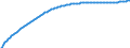 Type of projection: Baseline projections / Age class: Total / Sex: Total / Unit of measure: Person / Metropolitan regions (historical): Tallinn