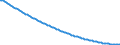 Type of projection: Baseline projections / Age class: Total / Sex: Total / Unit of measure: Person / Metropolitan regions (historical): Non-metropolitan regions in Estonia