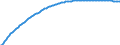 Type of projection: Baseline projections / Age class: Total / Sex: Total / Unit of measure: Person / Metropolitan regions (historical): Dublin