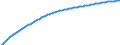 Type of projection: Baseline projections / Age class: Total / Sex: Total / Unit of measure: Person / Metropolitan regions (historical): Cork