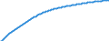 Type of projection: Baseline projections / Age class: Total / Sex: Total / Unit of measure: Person / Metropolitan regions (historical): Non-metropolitan regions in Ireland