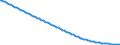 Type of projection: Baseline projections / Age class: Total / Sex: Total / Unit of measure: Person / Metropolitan regions (historical): Athina