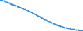 Type of projection: Baseline projections / Age class: Total / Sex: Total / Unit of measure: Person / Metropolitan regions (historical): Thessaloniki