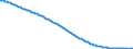 Type of projection: Baseline projections / Age class: Total / Sex: Total / Unit of measure: Person / Metropolitan regions (historical): Non-metropolitan regions in Greece