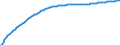 Type of projection: Baseline projections / Age class: Total / Sex: Total / Unit of measure: Person / Metropolitan regions (historical): Madrid