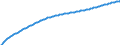 Type of projection: Baseline projections / Age class: Total / Sex: Total / Unit of measure: Person / Metropolitan regions (historical): Barcelona