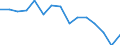 Unit of measure: Thousand tonnes / Standard goods classification for transport statistics (NST 2007, 20 group): Total transported goods / Metropolitan regions: Antwerpen