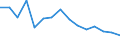 Unit of measure: Thousand tonnes / Standard goods classification for transport statistics (NST 2007, 20 group): Total transported goods / Metropolitan regions: Gent