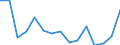 Unit of measure: Thousand tonnes / Standard goods classification for transport statistics (NST 2007, 20 group): Total transported goods / Metropolitan regions: Charleroi