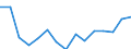 Unit of measure: Thousand tonnes / Standard goods classification for transport statistics (NST 2007, 20 group): Total transported goods / Metropolitan regions: Liège