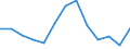 Unit of measure: Thousand tonnes / Standard goods classification for transport statistics (NST 2007, 20 group): Total transported goods / Metropolitan regions: Non-metropolitan regions in Belgium