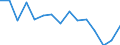 Unit of measure: Thousand tonnes / Standard goods classification for transport statistics (NST 2007, 20 group): Total transported goods / Metropolitan regions: Sofia