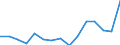 Unit of measure: Thousand tonnes / Standard goods classification for transport statistics (NST 2007, 20 group): Total transported goods / Metropolitan regions: Plovdiv