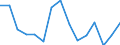 Unit of measure: Thousand tonnes / Standard goods classification for transport statistics (NST 2007, 20 group): Total transported goods / Metropolitan regions: Varna