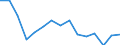 Unit of measure: Thousand tonnes / Standard goods classification for transport statistics (NST 2007, 20 group): Total transported goods / Metropolitan regions: Non-metropolitan regions in Bulgaria