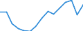 Unit of measure: Thousand tonnes / Standard goods classification for transport statistics (NST 2007, 20 group): Total transported goods / Metropolitan regions: Brno