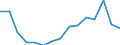 Unit of measure: Thousand tonnes / Standard goods classification for transport statistics (NST 2007, 20 group): Total transported goods / Metropolitan regions: Ostrava