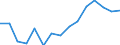 Unit of measure: Thousand tonnes / Standard goods classification for transport statistics (NST 2007, 20 group): Total transported goods / Metropolitan regions: Plzen